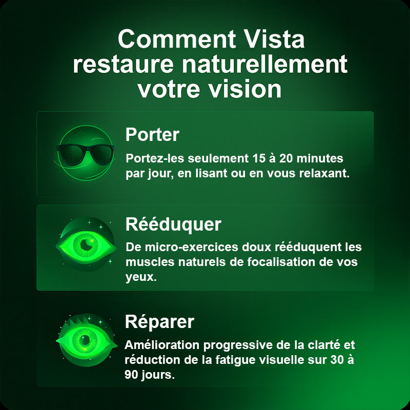 Lunette de correction - Vista France