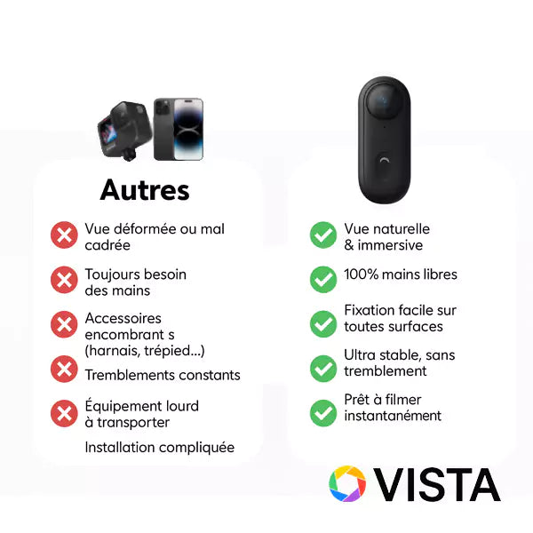 Snapcam POV - Vista 360 PRO 4K