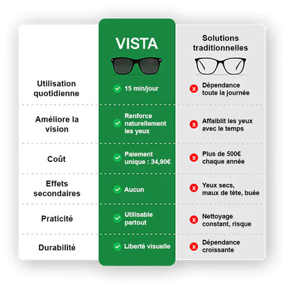 Lunette de correction - Vista France